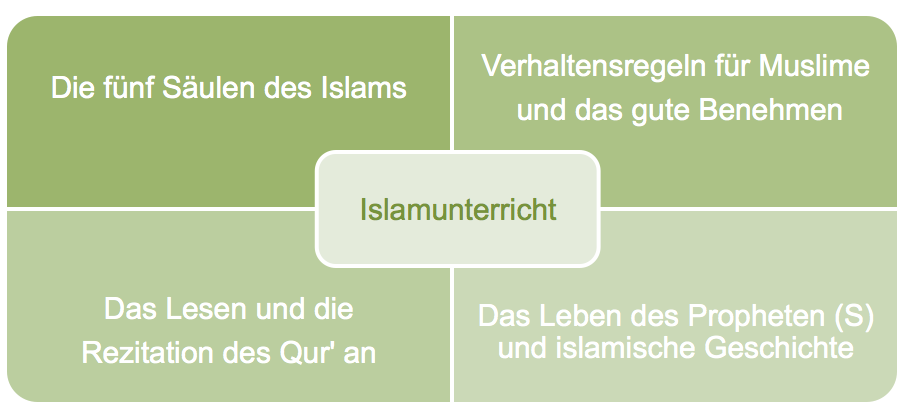 Islam 2